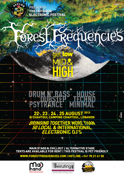 Forest Frequencies