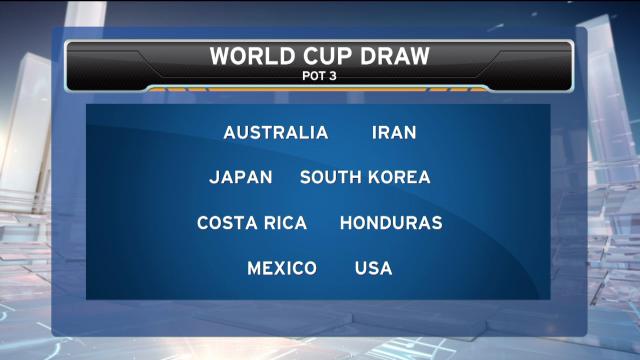 World Cup Draw Pictures