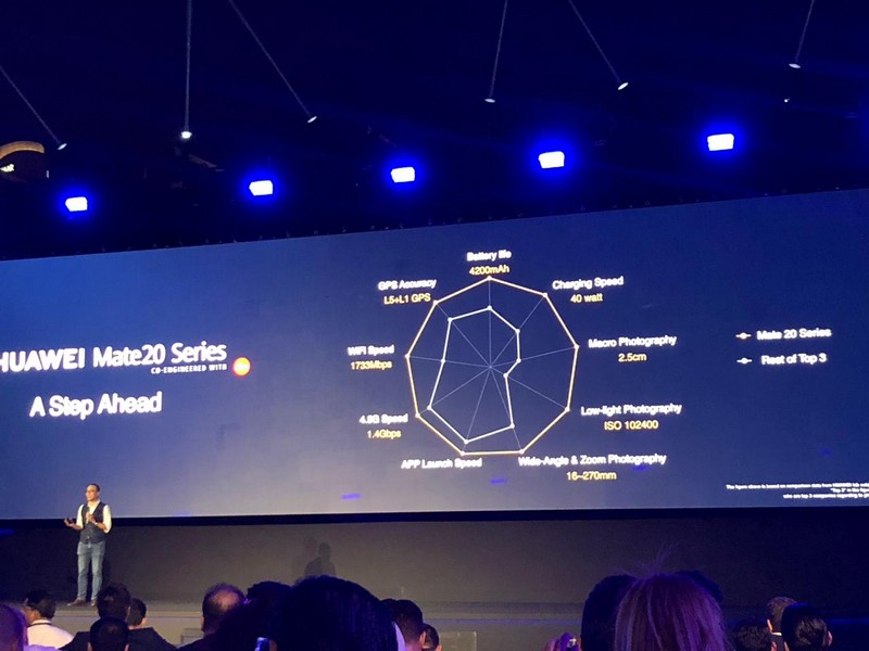Launching of HUAWEI Mate 20 Series at Burj Park 