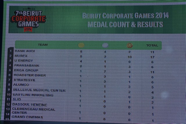 7th Beirut Corporate Games Day 1