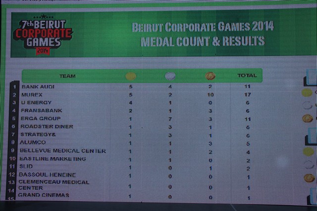 7th Beirut Corporate Games Day 1