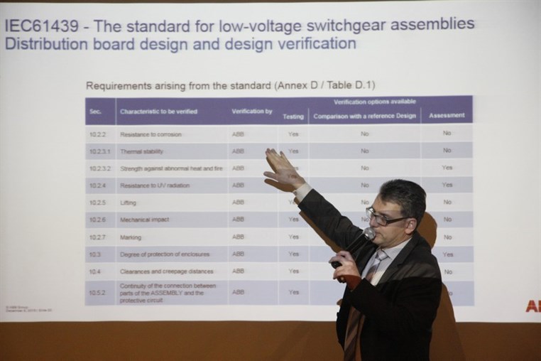 Harb Electric & ABB Event