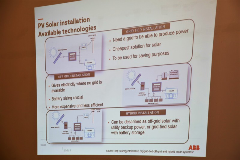 HARB ELECTRIC SAL – ABB Solar – PV System