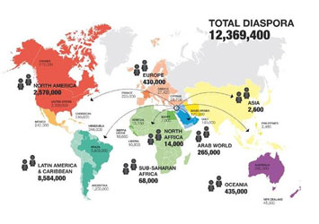 The Most Successful Immigrants in the World