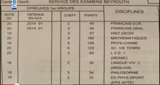 Lebanese student gets a 20.08 over 20 in French baccalaureate test in math