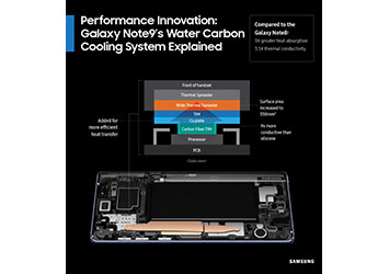 The Power to Do More: Meet the Galaxy Note9’s High-Performance Features