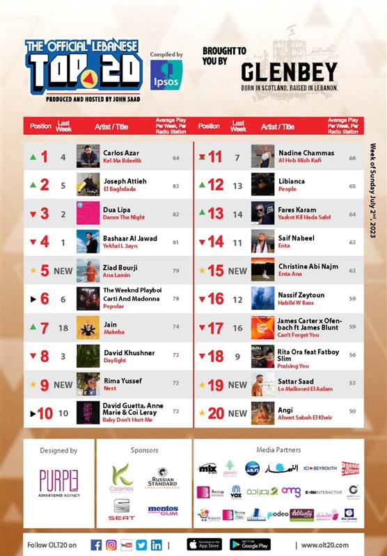 Lebanese Singer Carlos Azar Leads OLT20 This week