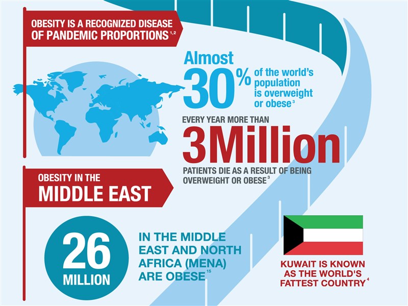 Fighting a Global Pandemic: It’s Time to Think Differently about Obesity