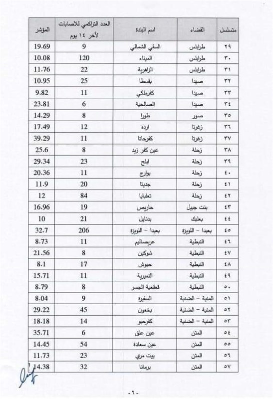 In Pictures: Lebanon announces new localized lockdowns 