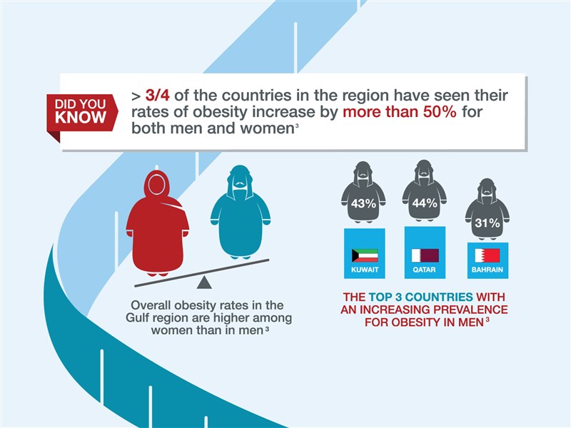 Fighting a Global Pandemic: It’s Time to Think Differently about Obesity