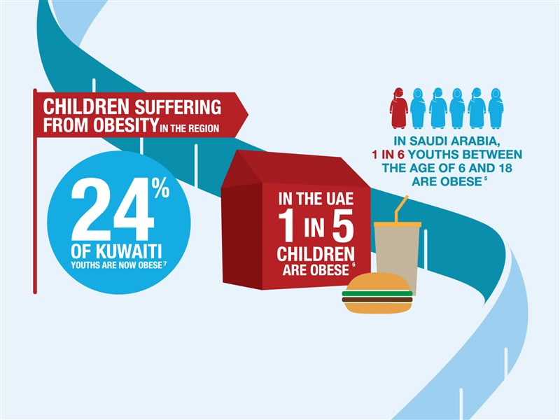 Fighting a Global Pandemic: It’s Time to Think Differently about Obesity