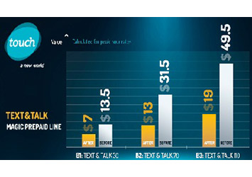Touch Launches Text Talk