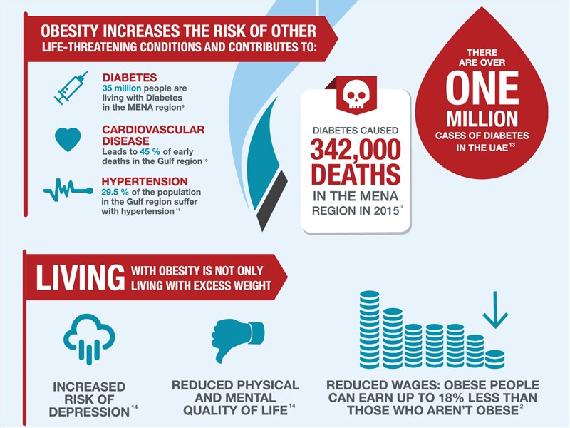 Fighting a Global Pandemic: It’s Time to Think Differently about Obesity
