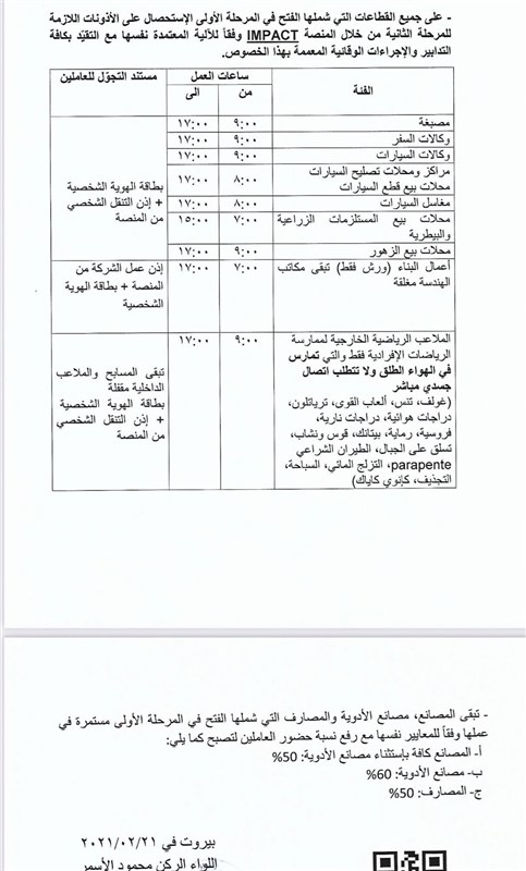 In Pictures: The list of the sectors included by the second phase of the reopening