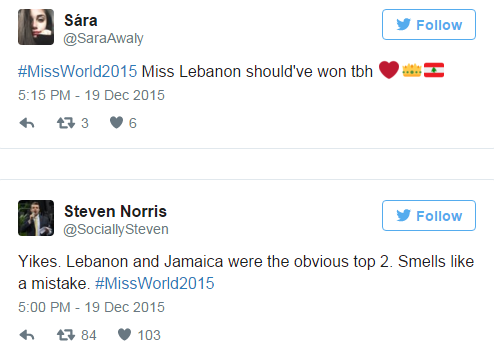 Miss World 2015: Miss Lebanon should Have won but ...