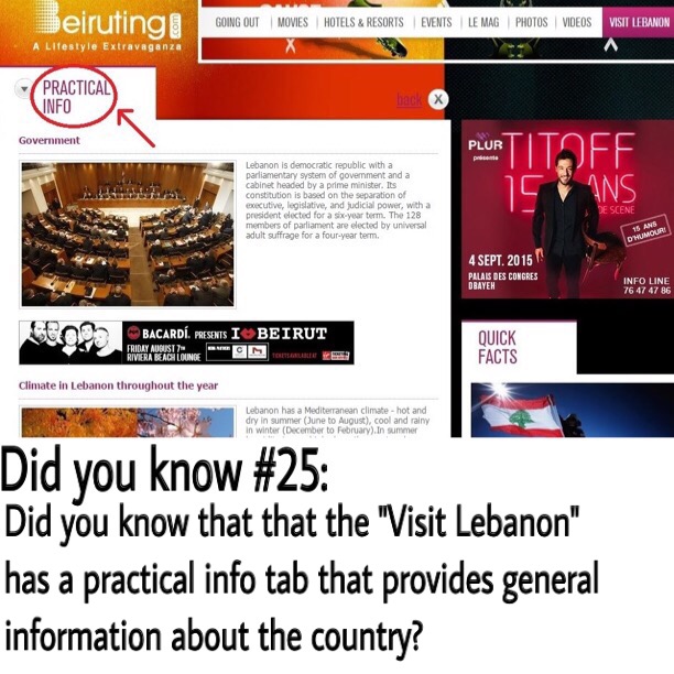 Things You Didn't Know about Beiruting.com