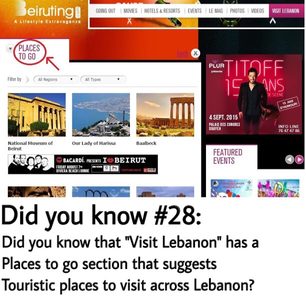 Things You Didn't Know about Beiruting.com