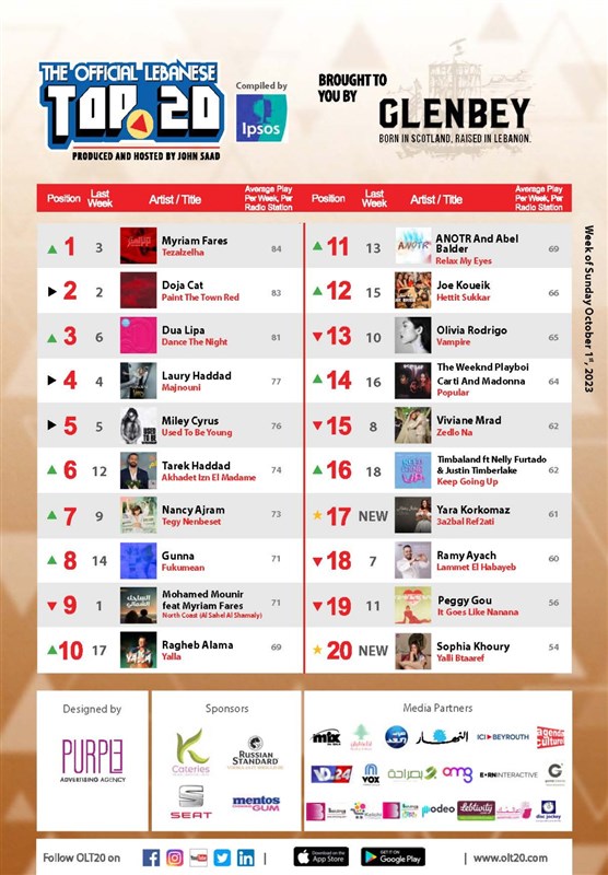 Lebanese singer Myriam Fares Leads OLT20 This week 