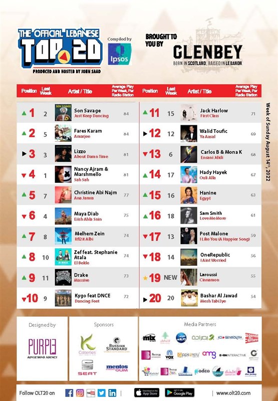 Son Savage Leads OLT20 This week 