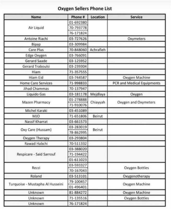 If you need a hospital bed ventilator machines or medical care at home call the following numbers