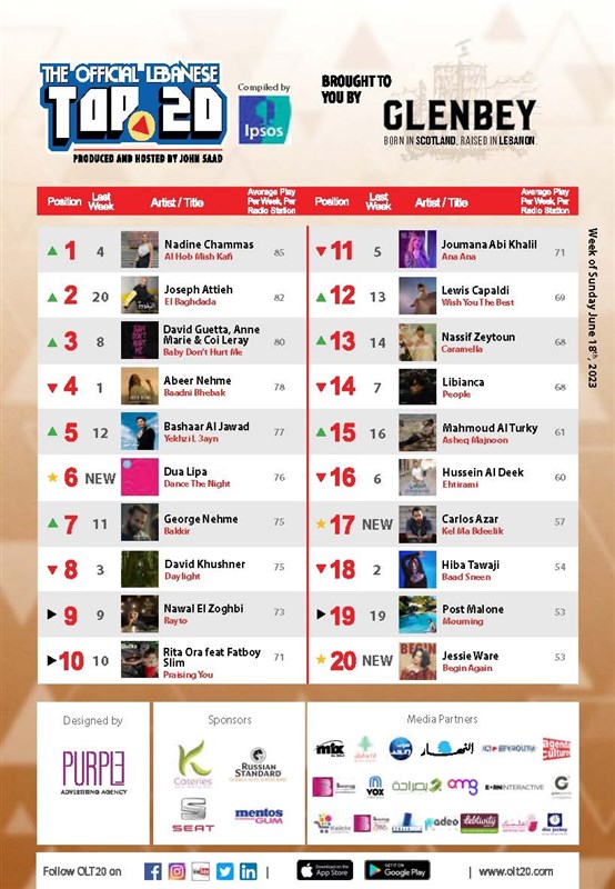 Lebanese singer Nadine Chammas Leads OLT20 This week