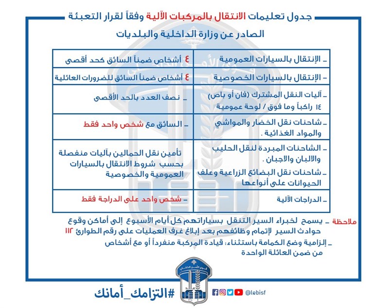 In Picture: the schedule of motor vehicle transport instructions according to the mobilization decision