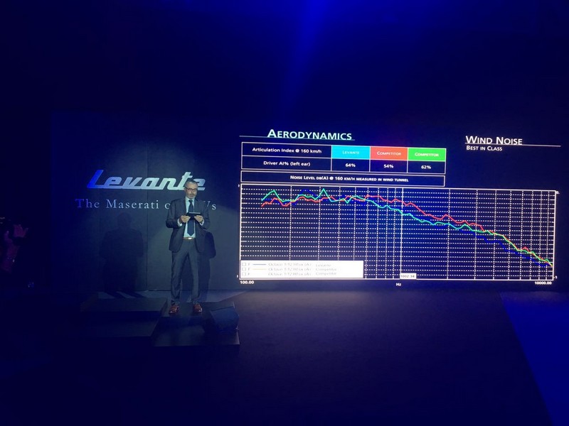 Levante: The Maserati of SUVs arrives in Lebanon