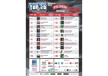 OLT20 Chart listing for the week of April 14th, 2019. The 15th Chart of the year!