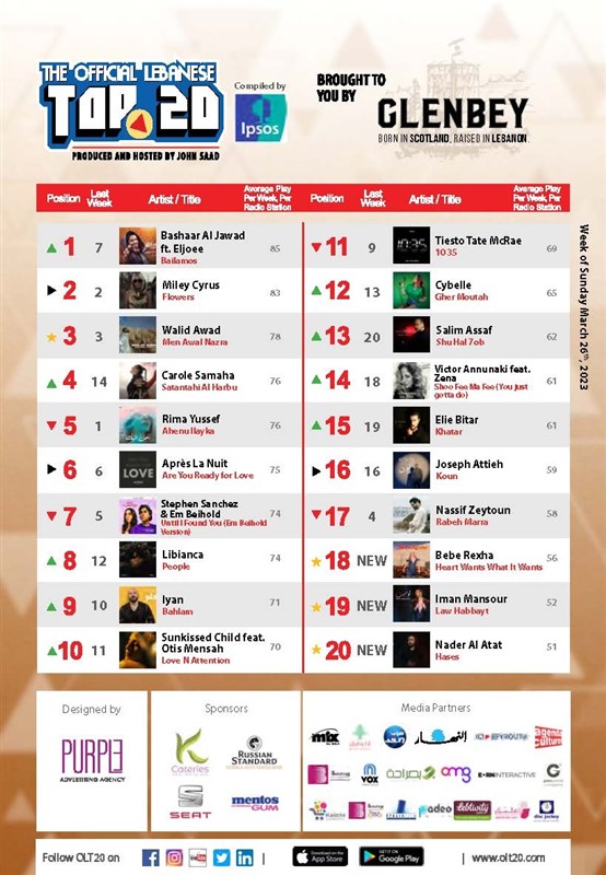Lebanese singer Bashaar Al Jawad and Algerian Music Producer Eljoee lead OLT20 This week
