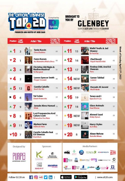 Tania Kassis Leads OLT20 This week