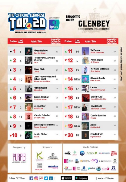 Lebanese Singer Abeer Nehme Leads OLT20 This week