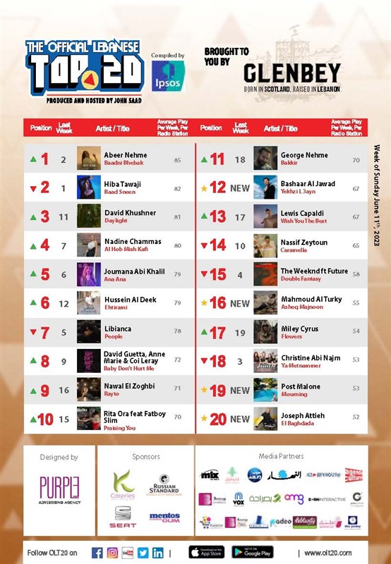  Lebanese singer Abeer Nehme Leads OLT20 This week 