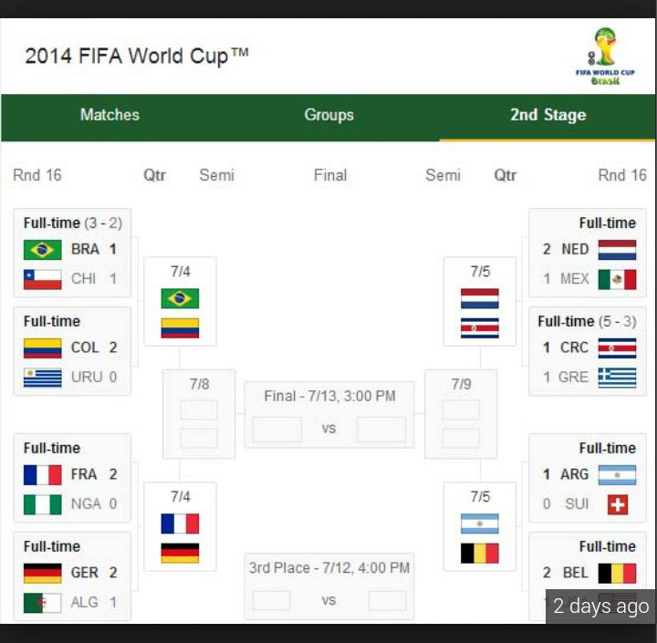 World Cup  Quarter finals kick off