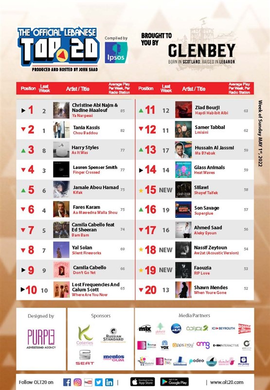 Lebanese singer Christine Abi Najm Leads OLT20 This week 