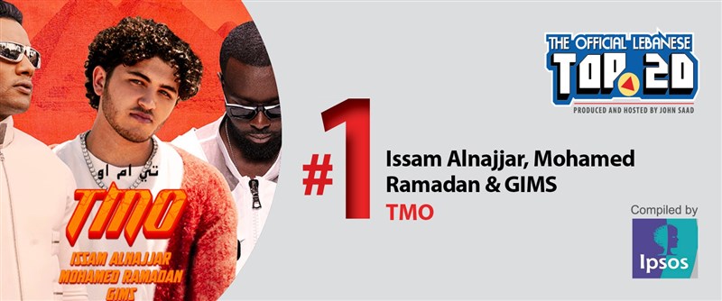 Issam Alnajjar Mohamed Ramadan and Gims Lead OLT20 This week 