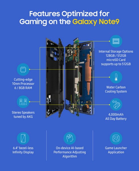 A Game-changer: How Samsung Optimized the Galaxy Note9 for Next-level Gaming