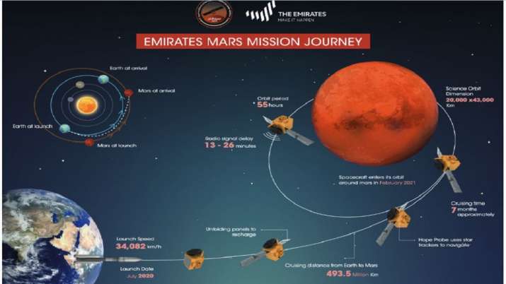 The woman leading UAE's mission to Mars