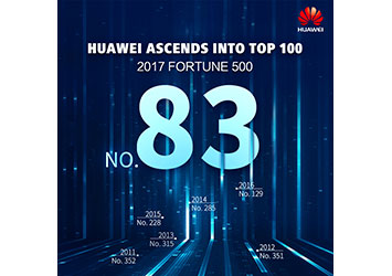 HUAWEI Ranked 83 in the Top 100 of the Latest Fortune 500 List