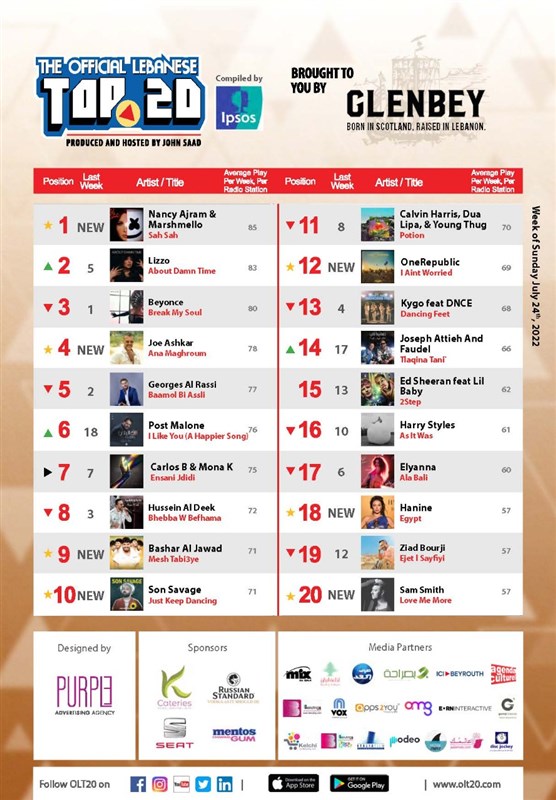 Nancy Ajram and Marshmello leads OLT20 This week 