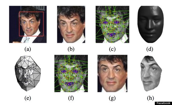 Facebook Deepface Facial Recognition