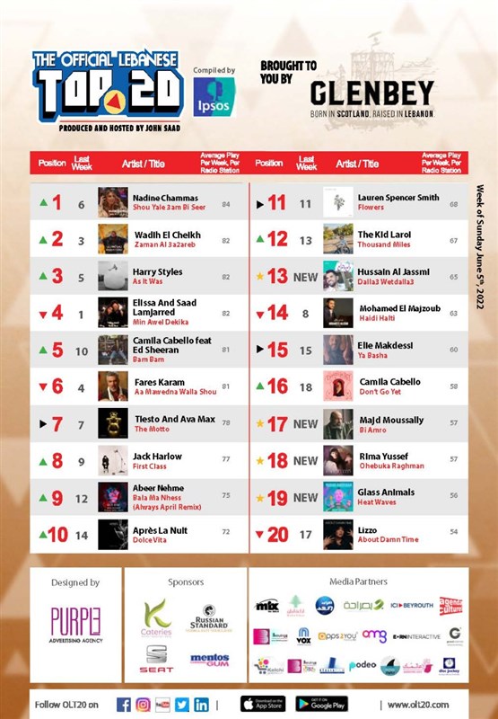 Nadine Chammas Leads OLT20 This week 