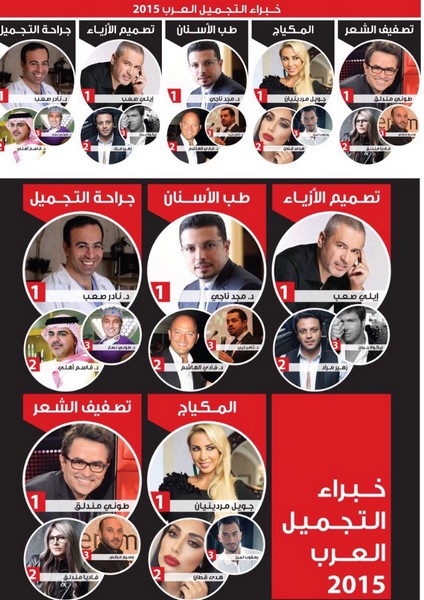 د. نادر صعب الأول في لبنان والعالم العربي!