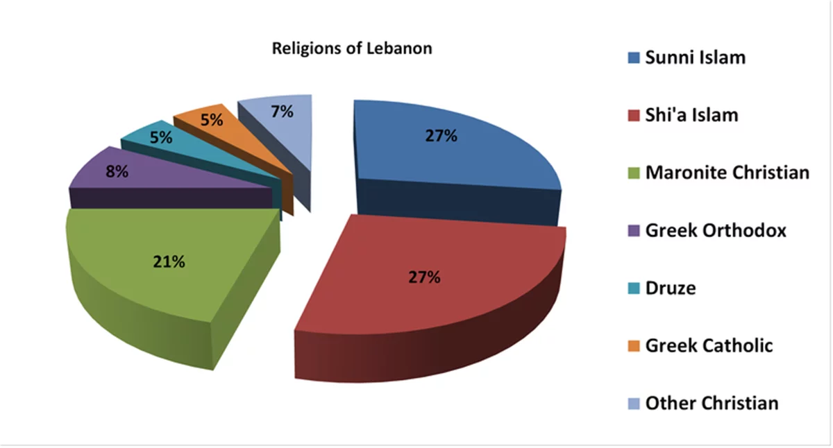 Religion