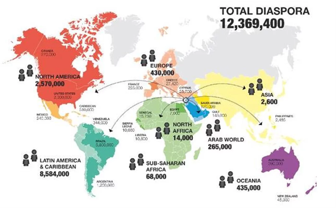 The Most Successful Immigrants in the World 