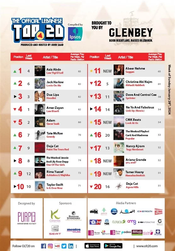 Lebanese singer Aziz Abdo leads OLT20 This week