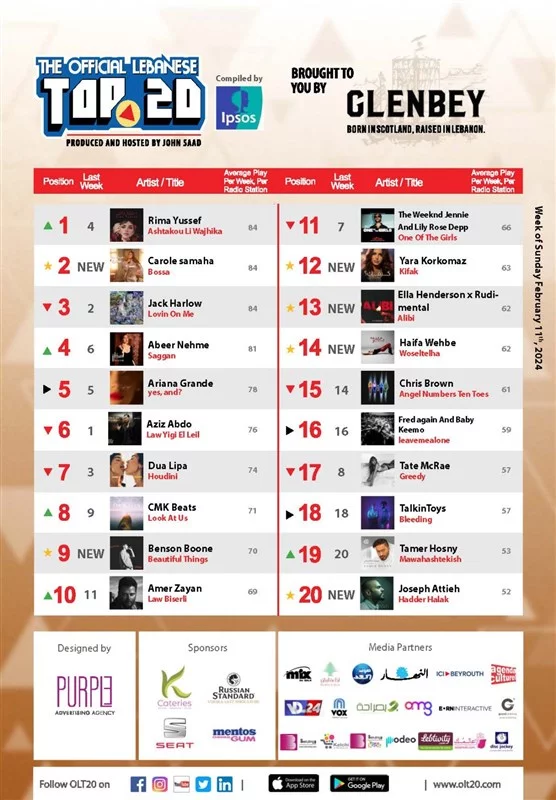  Lebanese singer Rima Yussef leads OLT20 This week 