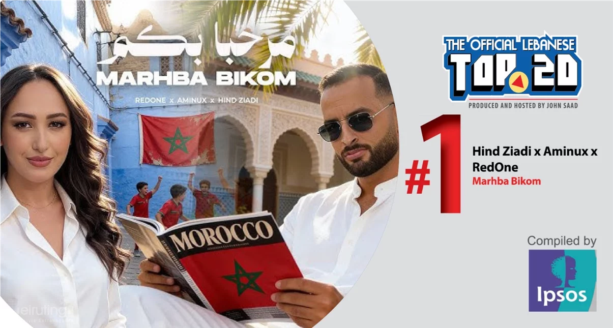 This week’s OLT20 Chart Analysis