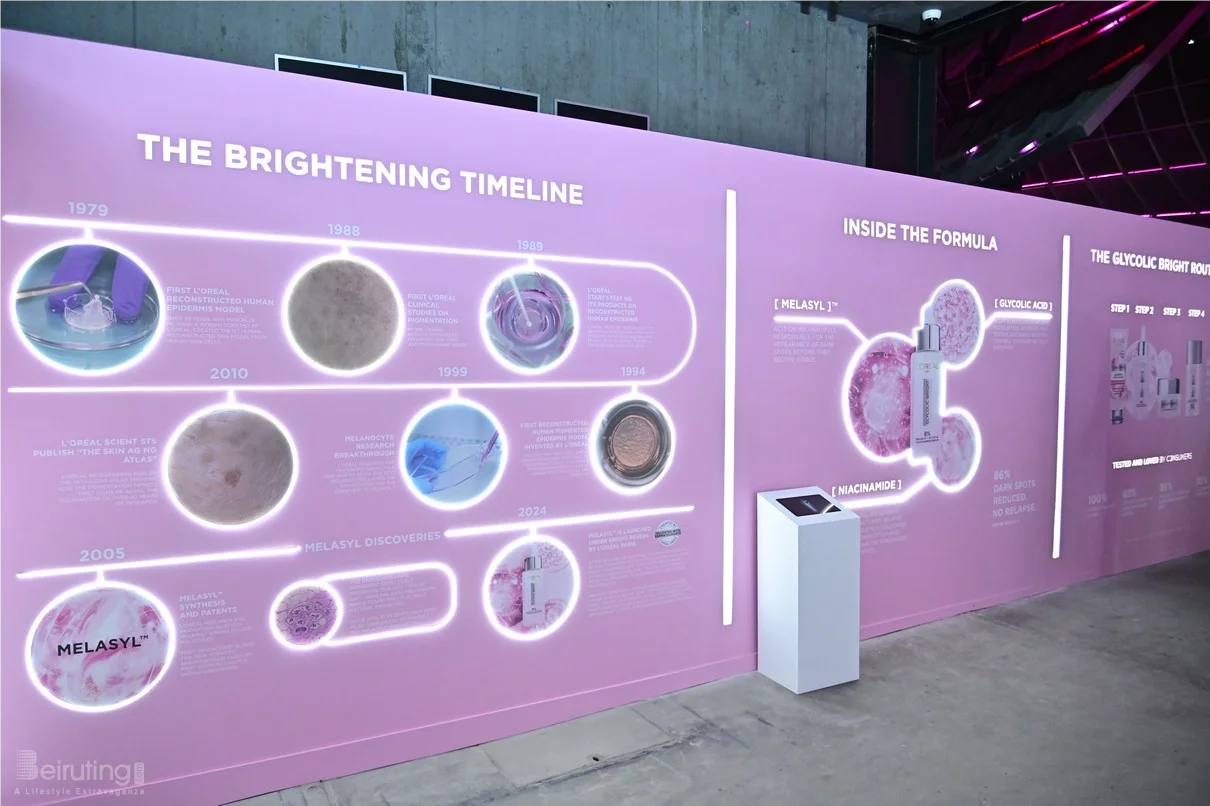 L'Oreal Paris The Glow & Gloss Museum