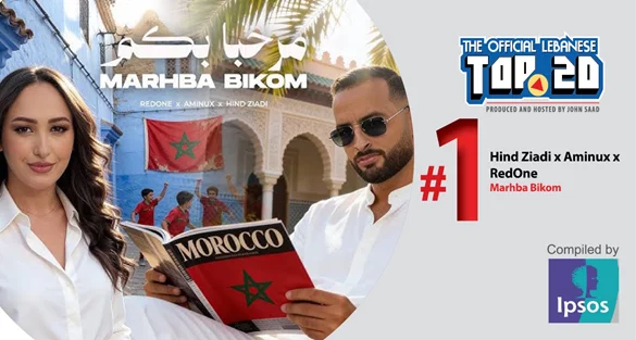 This week’s OLT20 Chart Analysis