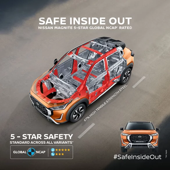 New Nissan Magnite Secures Global NCAP 5-Star Overall Passenger Safety Rating